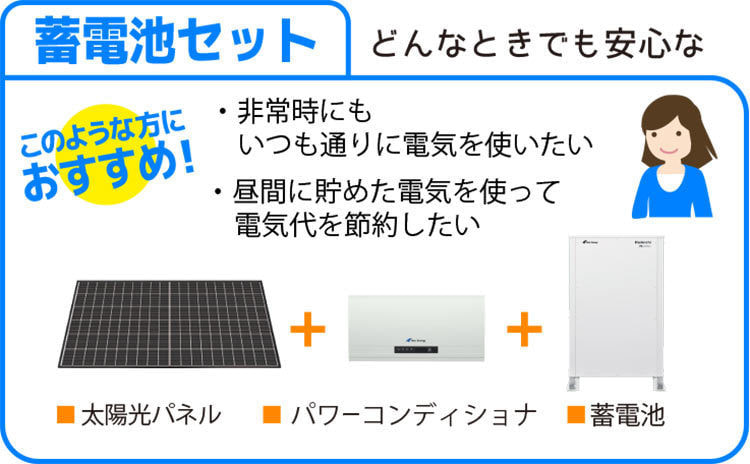 蓄電池セットは太陽光パネルとパワーコンディショナーと蓄電池のセットです。